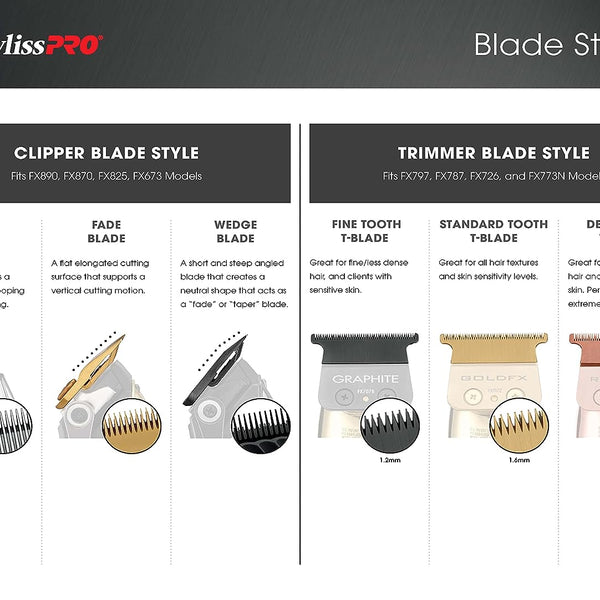 BaBylissPRO Fx3 Trimmer DLC Titanium Replacement Blade - Black