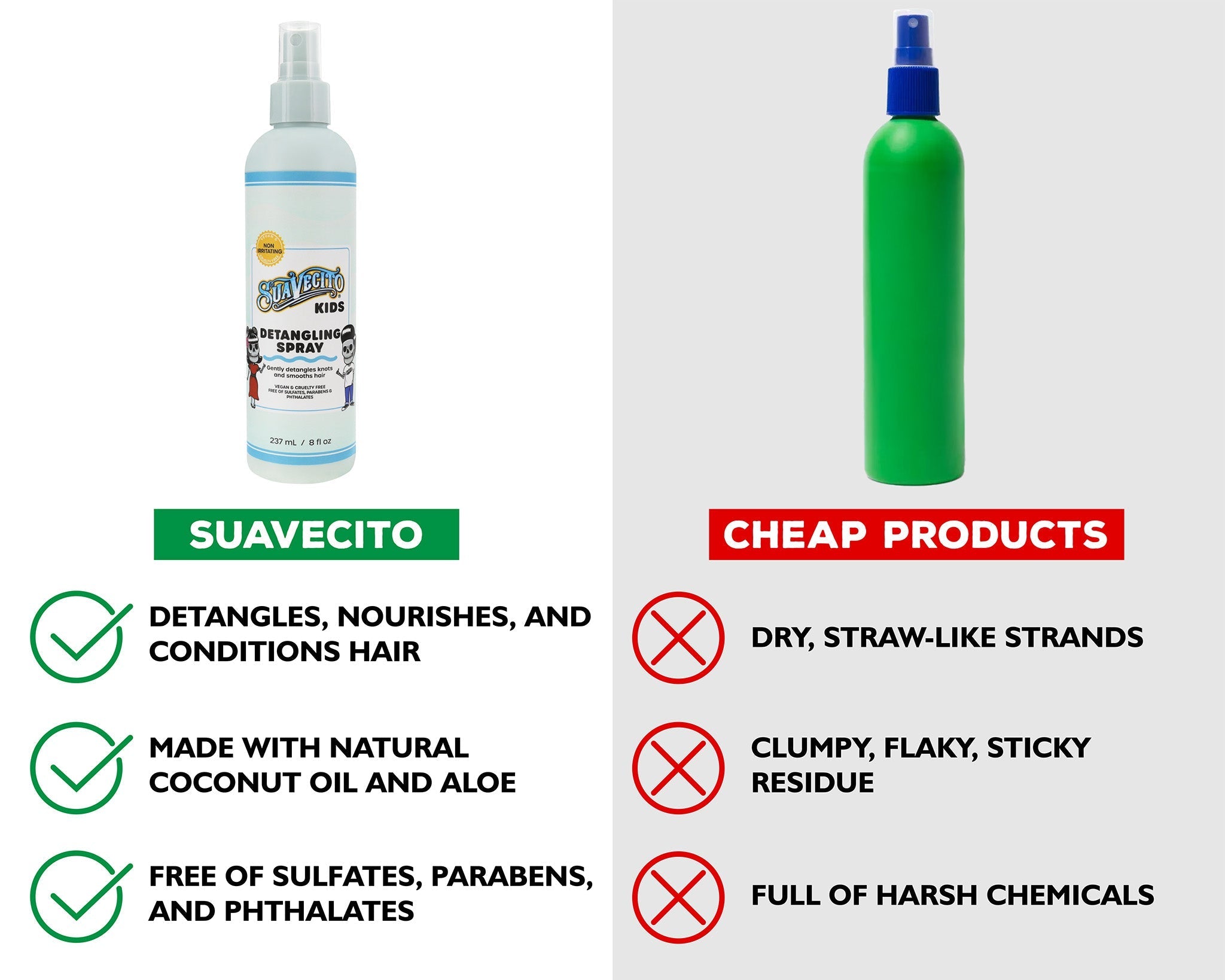 Comparison of Suavecito product with 'cheap products' on a white background